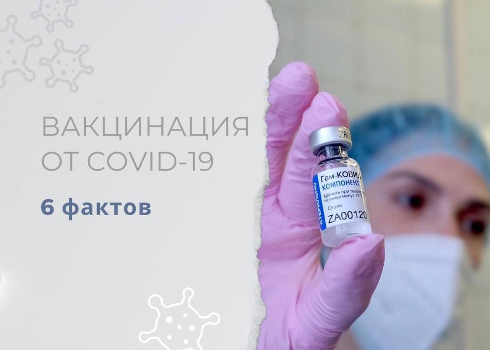 Вакцинация от COVID-19